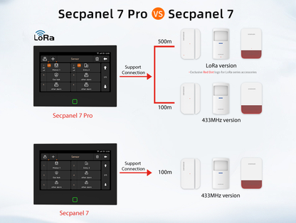 Aupero Alarmpaneel Touch 7 Pro Wifi + 4G